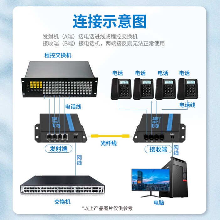 光航 64路电话PCM语音光端机 FC接口 电话光纤收发器 电话转光纤延长器 转换器 一对GH-64PF